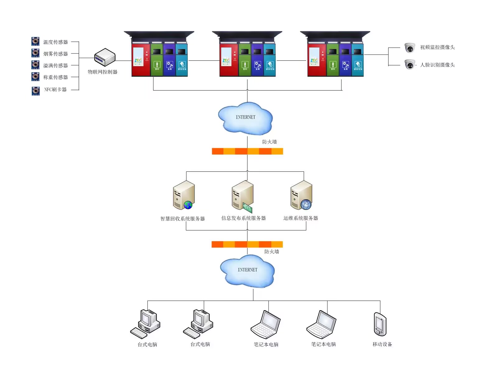 什么是智能垃圾分類亭?智能垃圾分類亭設(shè)施特點(diǎn)